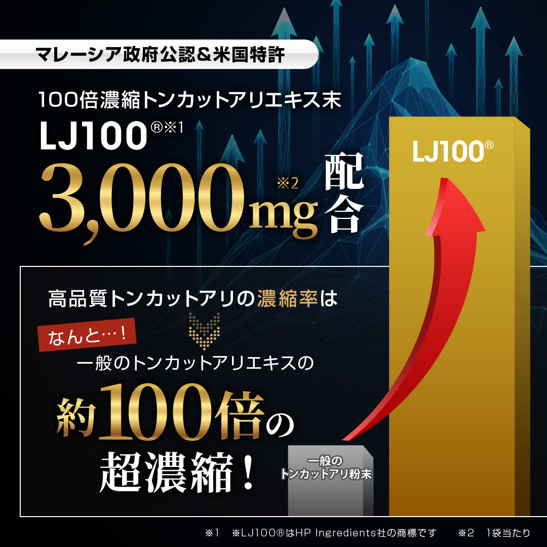 LJ100 EX 100倍濃縮トンカットアリサプリ 30粒(30日目安)