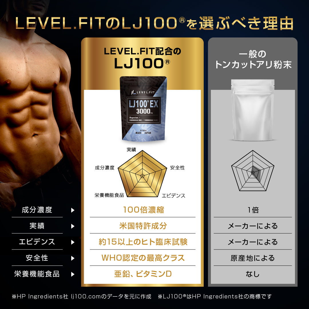 LJ100 EX 100倍濃縮トンカットアリサプリ 30粒(30日目安)
