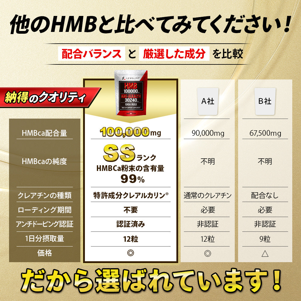 HMB クレアルカリンサプリメント