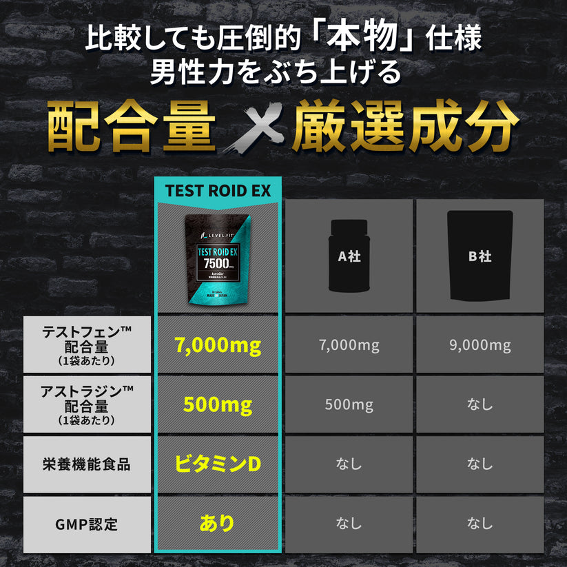 TEST ROID EX（テストロイド）30粒（10日分）トライアル – LEVEL.FIT